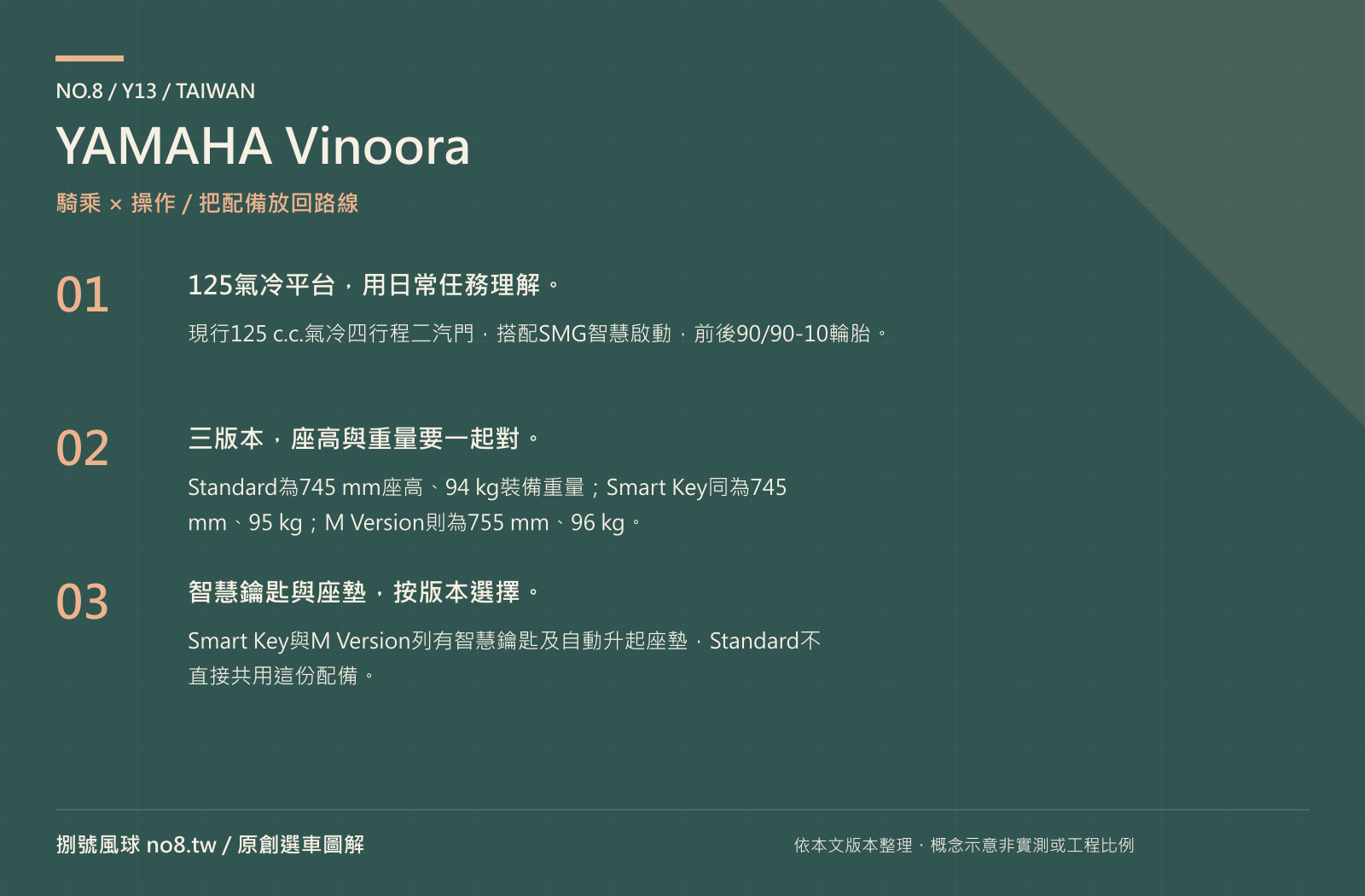 YAMAHA Vinoora｜原創騎乘與操作圖解